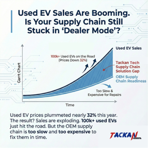 Used EV Sales Are Booming. Is Your Supply Chain Still Stuck in 